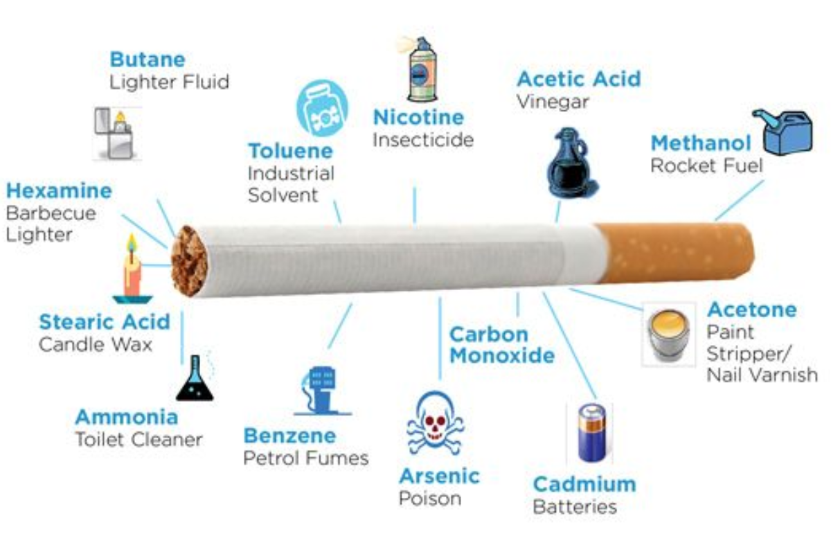 what example represents a healthy alternative to curb nicotine cravings?